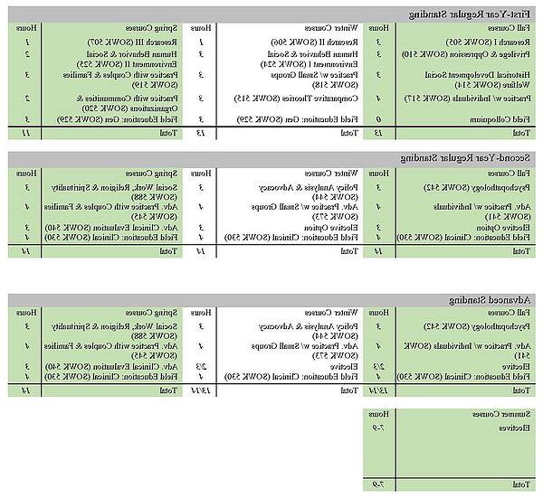 Photo of MSW curriculum plan. 点击图片进入PDF格式.